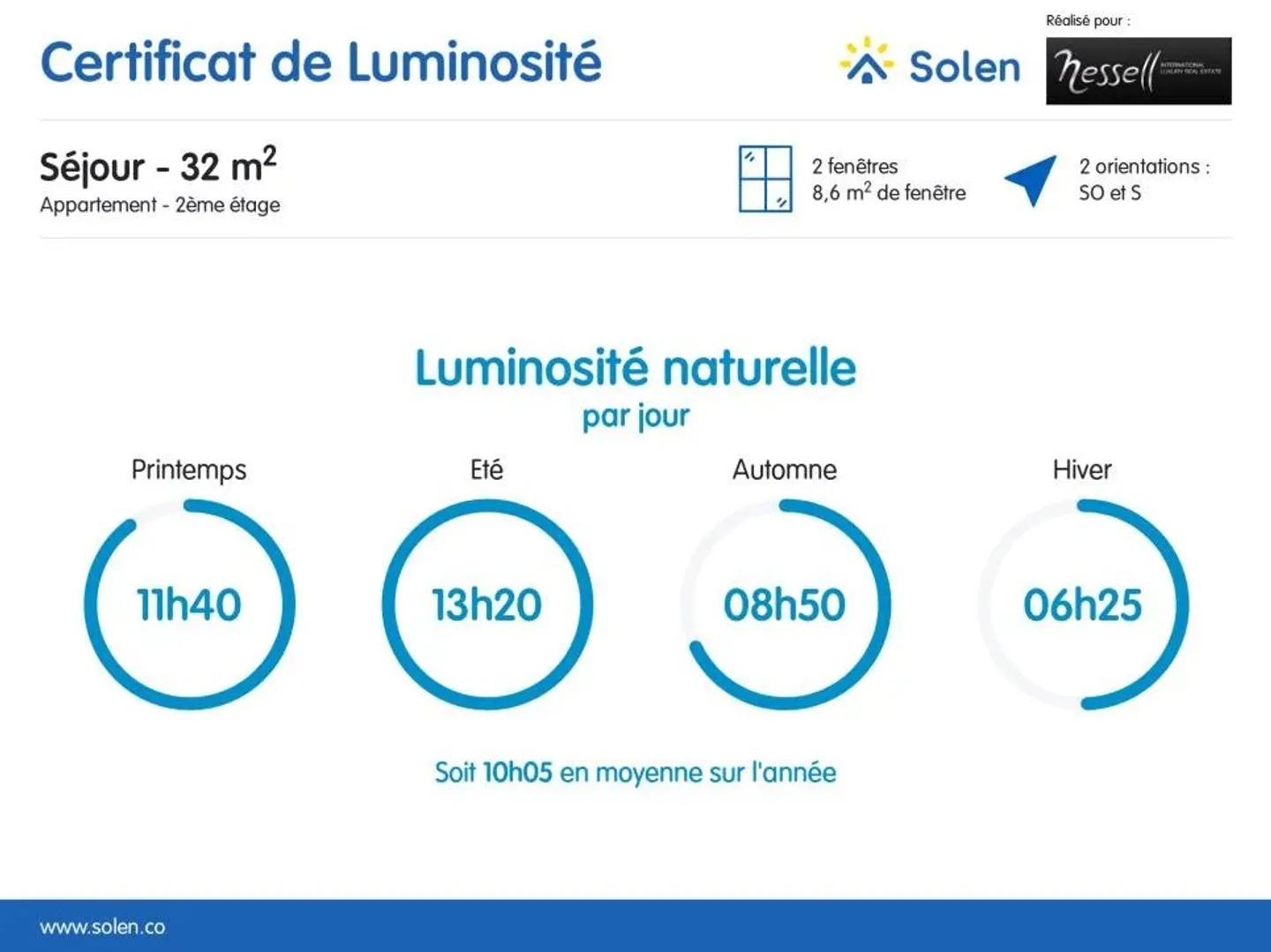 Penthouse Charmant avec Terrasse - Photo 13 sur 16