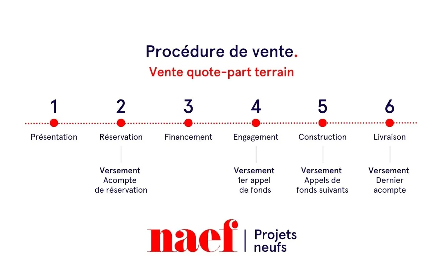 3.5 Room Apartment - Photo 4 of 5