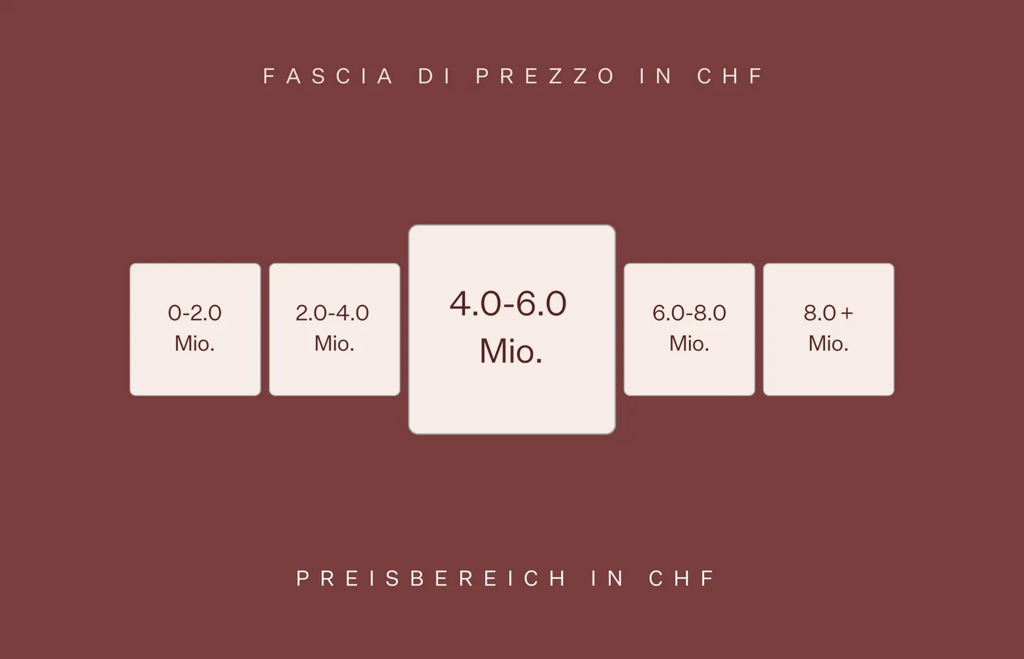 ASCONA - Prestigeträchtige Einkommensimmobilie im Stadtzentrum - Foto 2 von 2