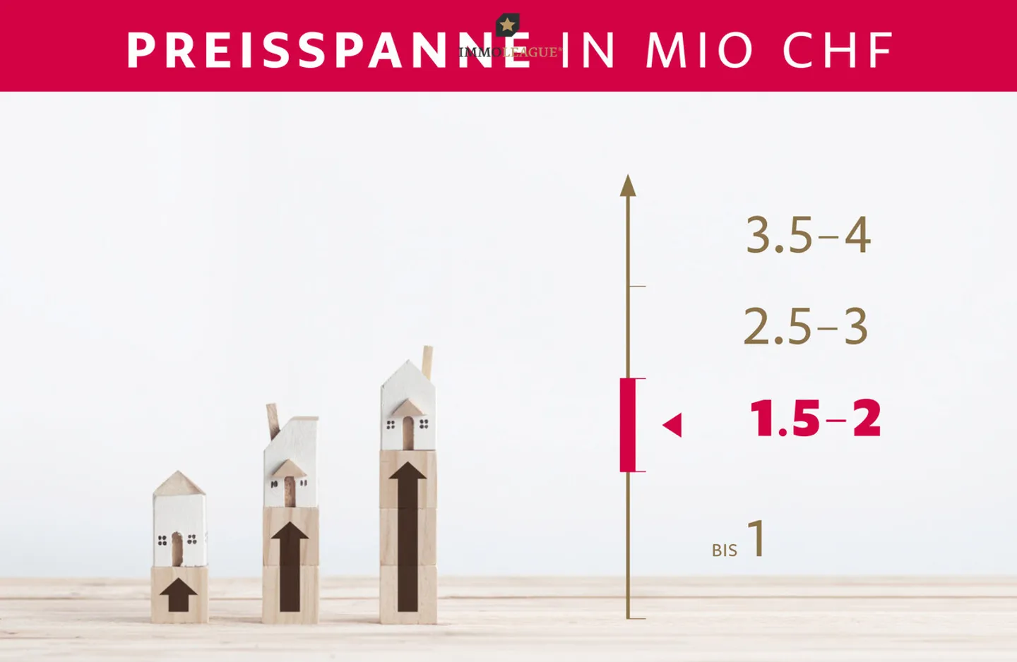 Proprietà di investimento con opportunità di sviluppo attraenti - Foto 2 di 4