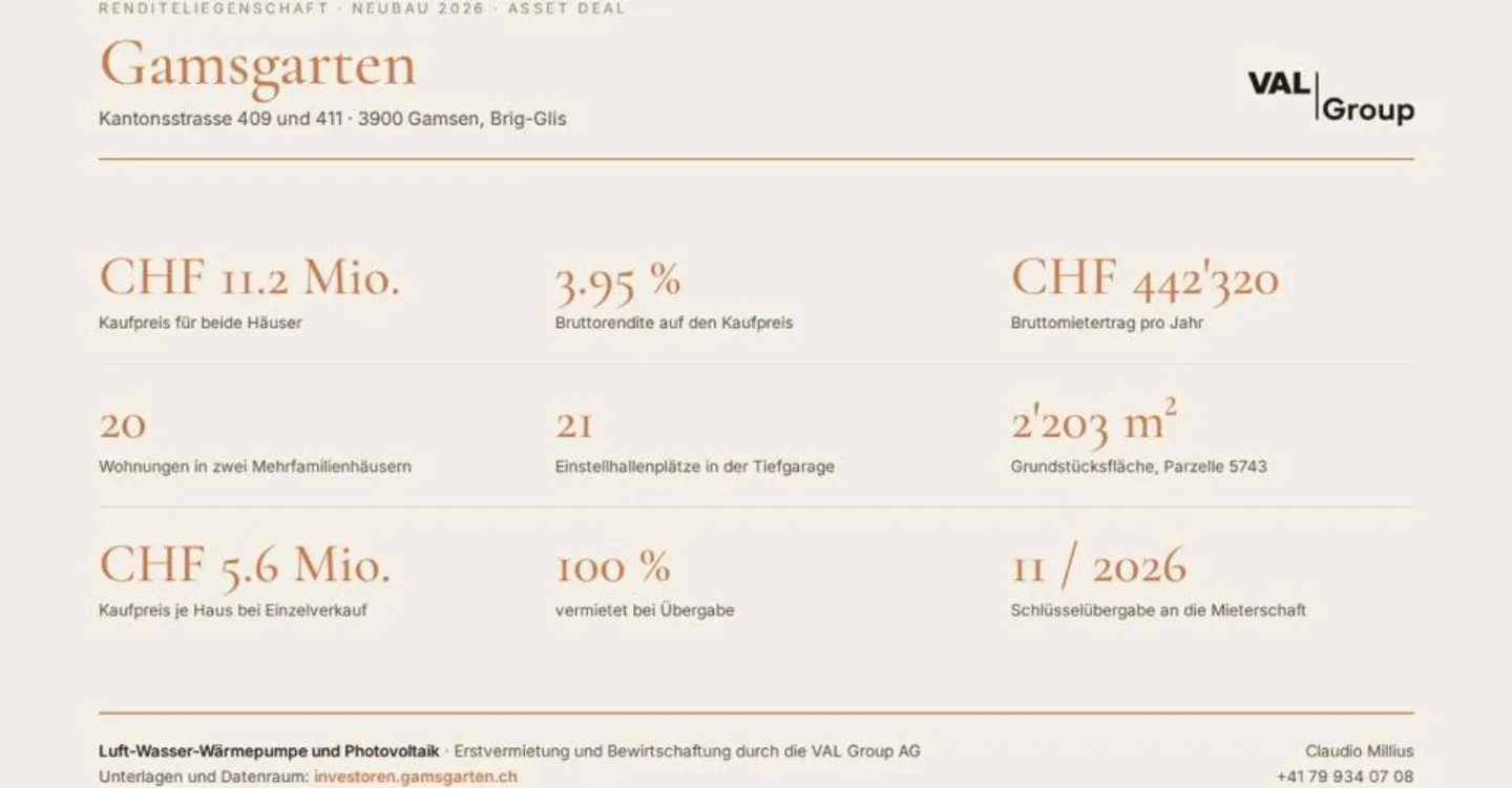 Investitionsobjekt mit 20 Wohnungen - Foto 2 von 12