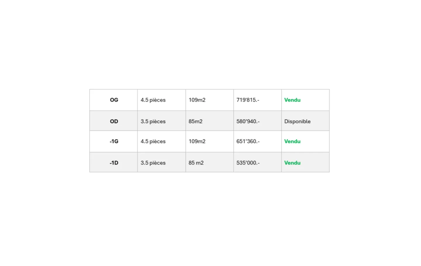 Last available apartment - 3.5 rooms new - Photo 13 of 13