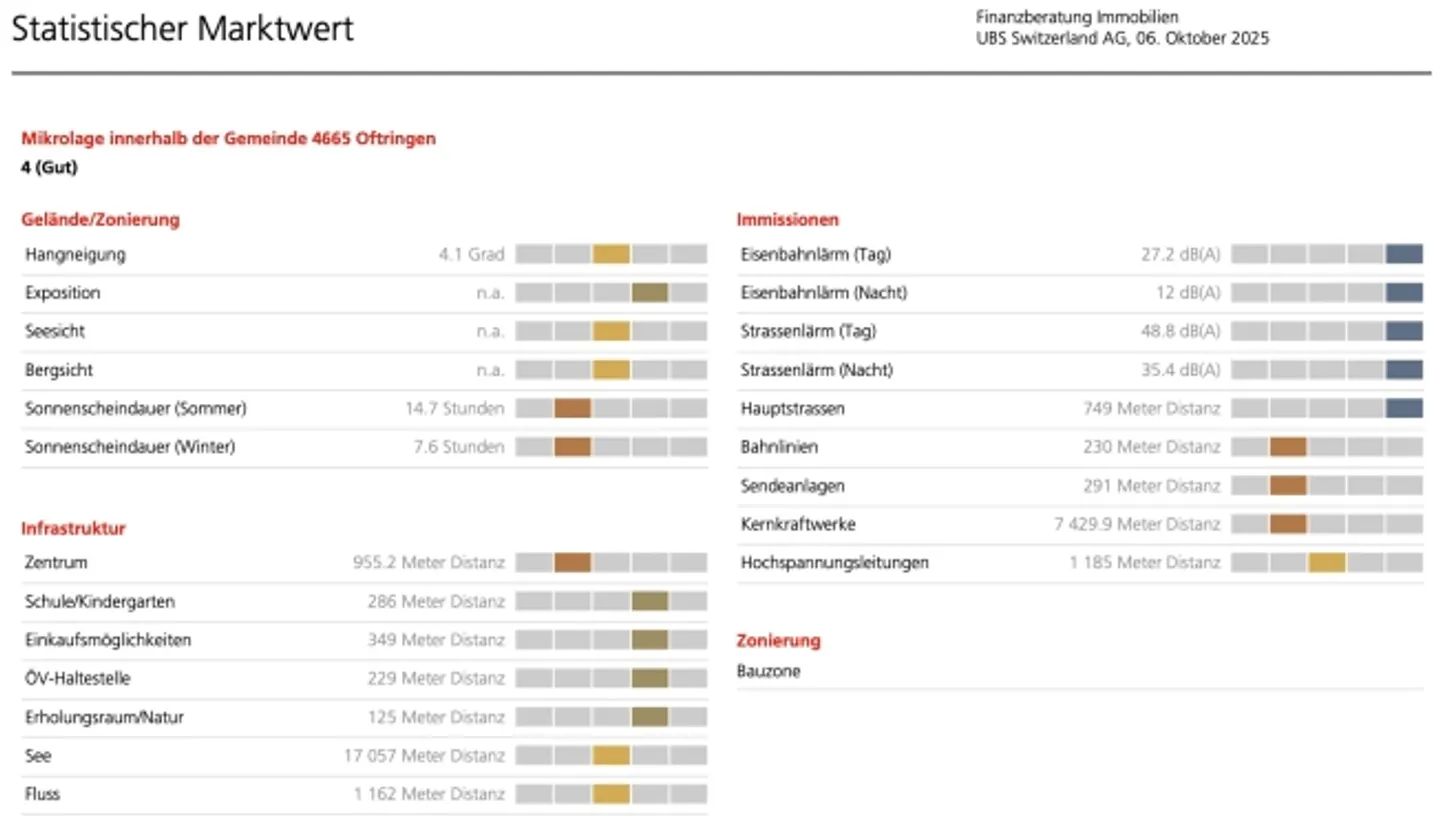 «Einfamilienhaus mit Gartenparadies» - Foto 17 von 20