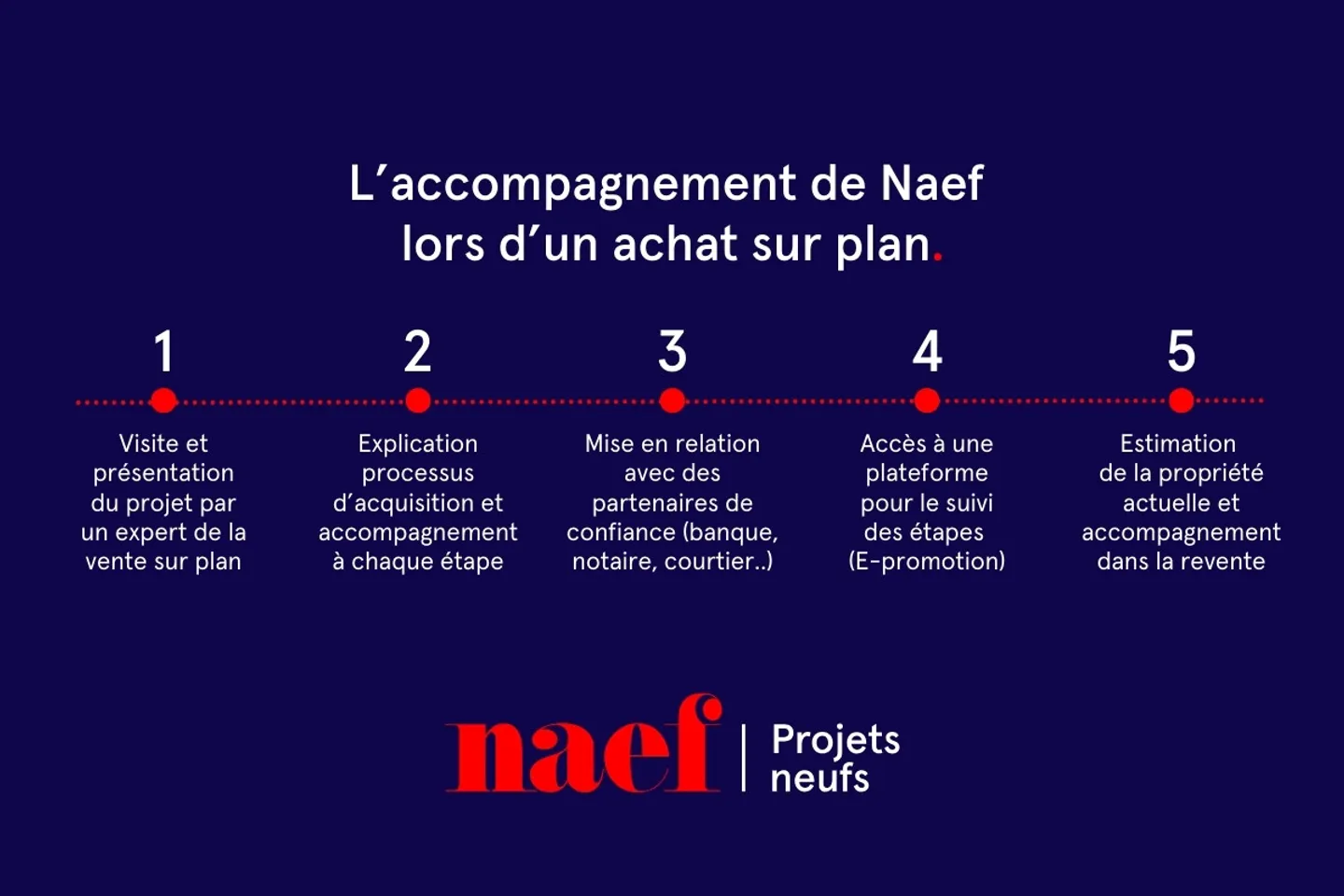 Villa à vendre - Photo 11 sur 13