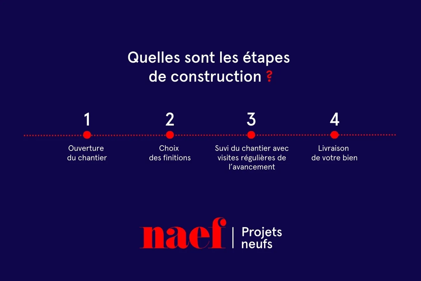 Villa à vendre - Photo 13 sur 13