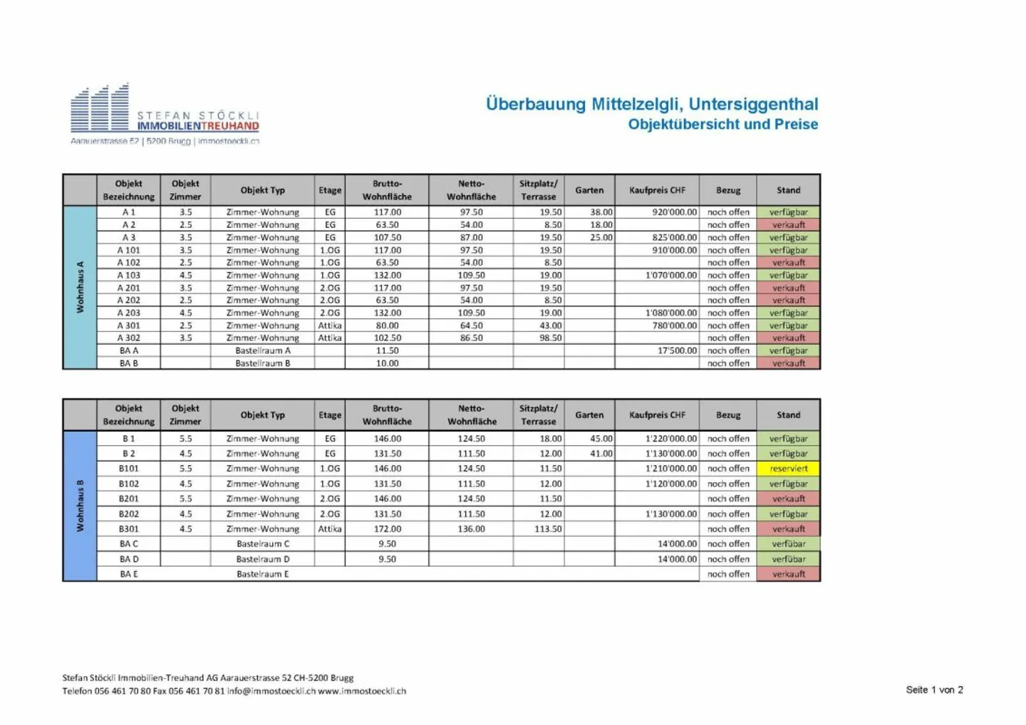 Ampio appartamento di 5,5 stanze - Il progetto "Mittelzelgli" convince! - Foto 5 di 6