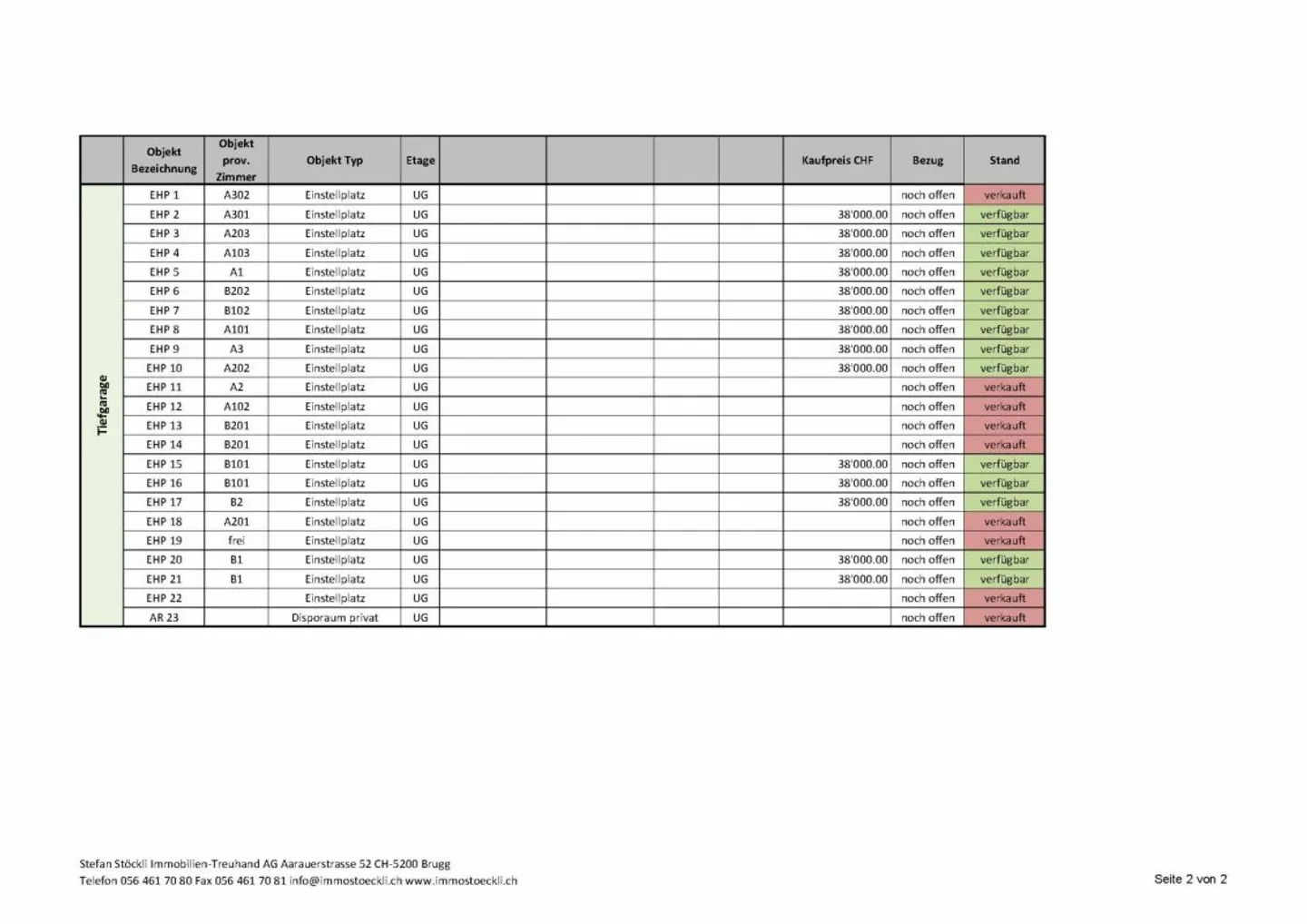 Ampio appartamento di 5,5 stanze - Il progetto "Mittelzelgli" convince! - Foto 6 di 6