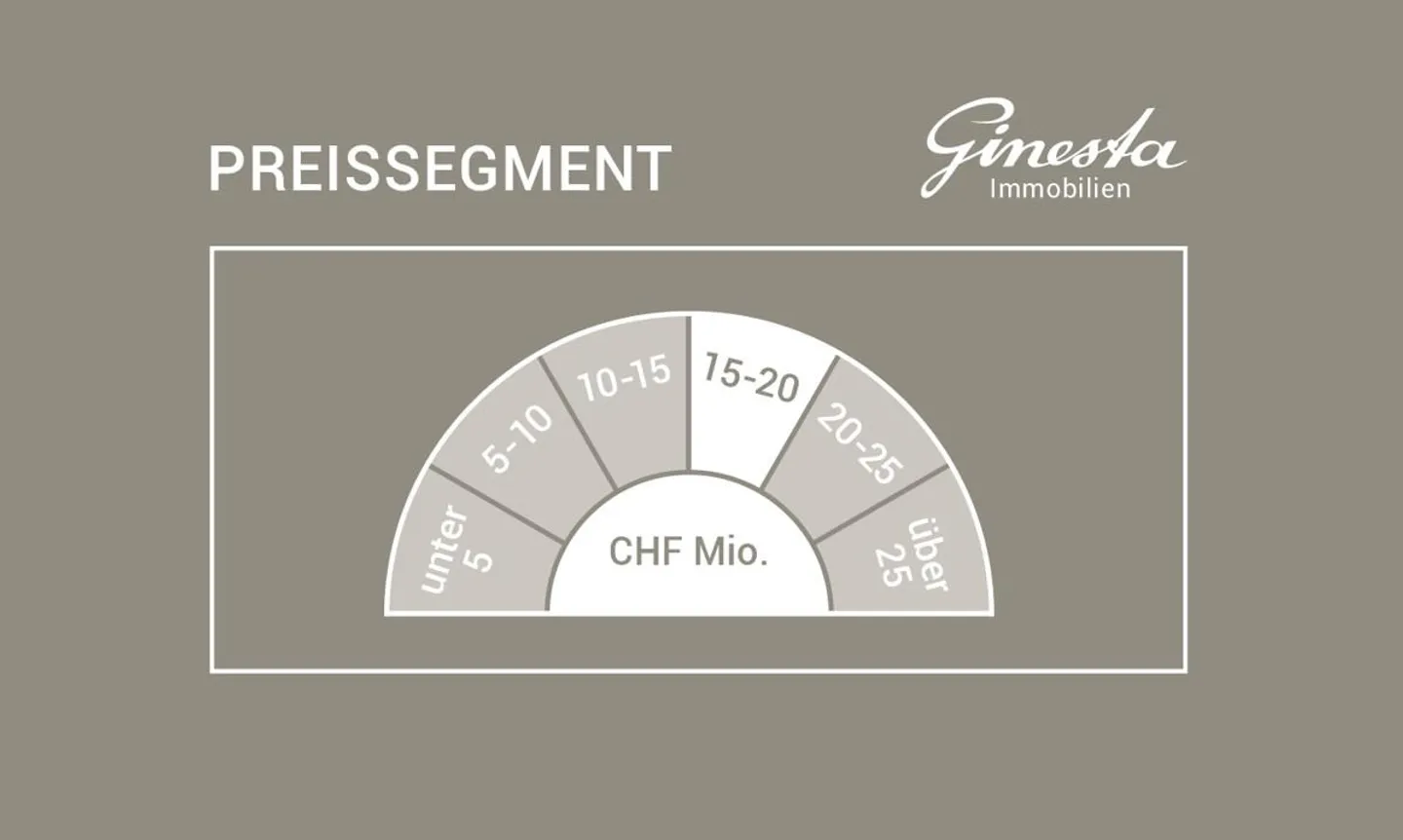 Grenzenlose Seesicht und Bergsicht - einfach atemberaubend - Photo 6 sur 6