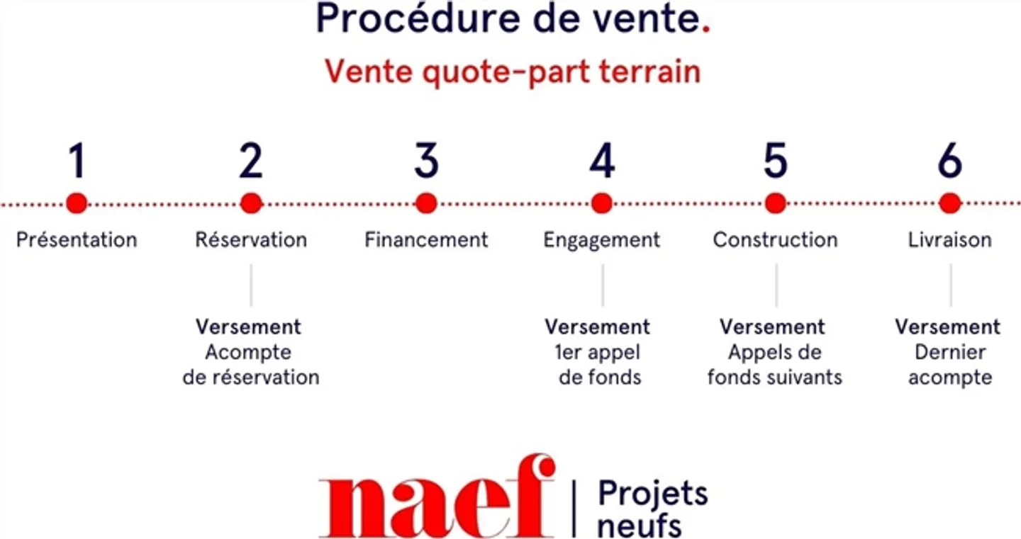Lot M2 - Nouvelle appartement de 4,5 pièces au centre du village de Blonay - Photo 6 sur 7