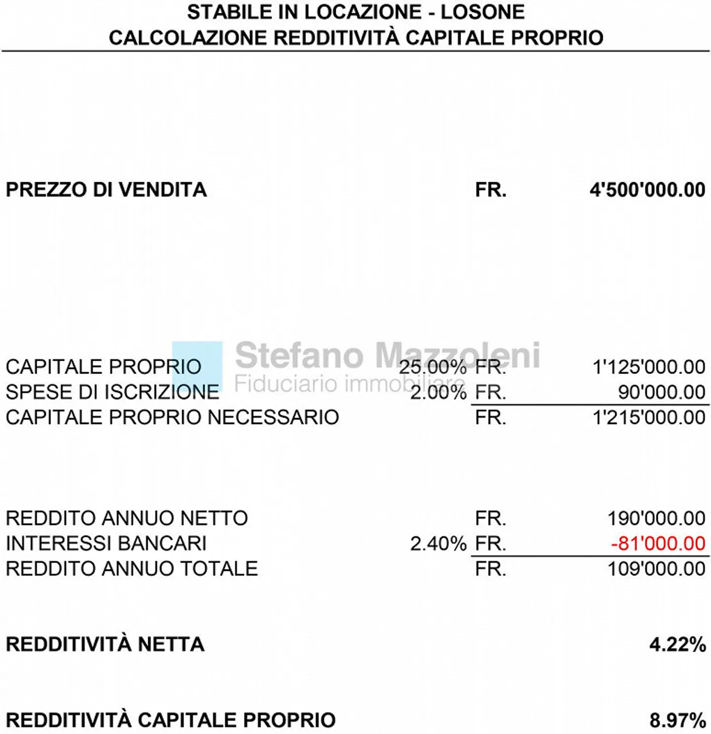 LOSONE - Einkommensgenerierendes Objekt - Rendite CP 8,97 % - Foto 7 von 7