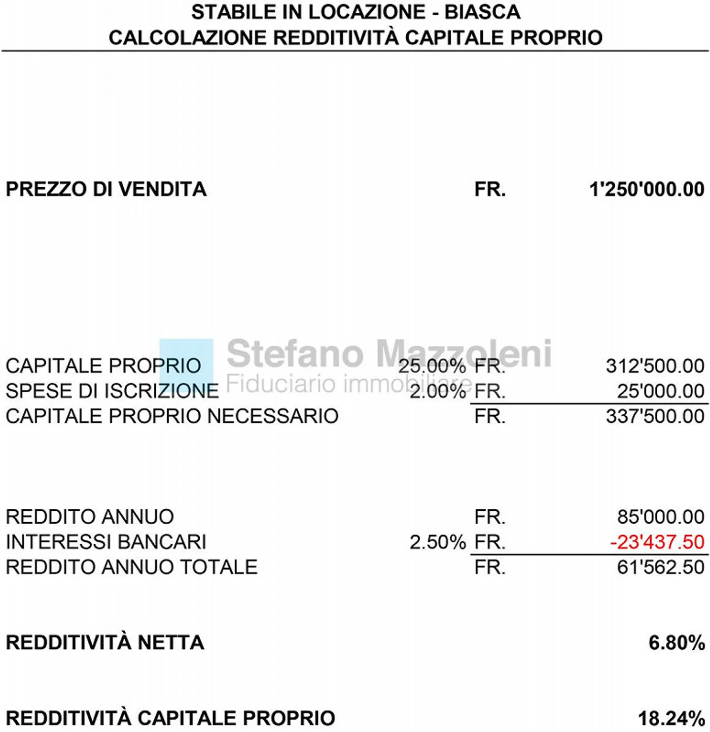 BIASCA - VENDO stabile in locazione - redditività CP 18 % - Foto 5 di 5