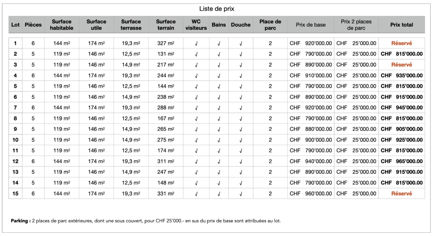 Beeindruckende Villen im Freiburger Land - Foto 11 von 11