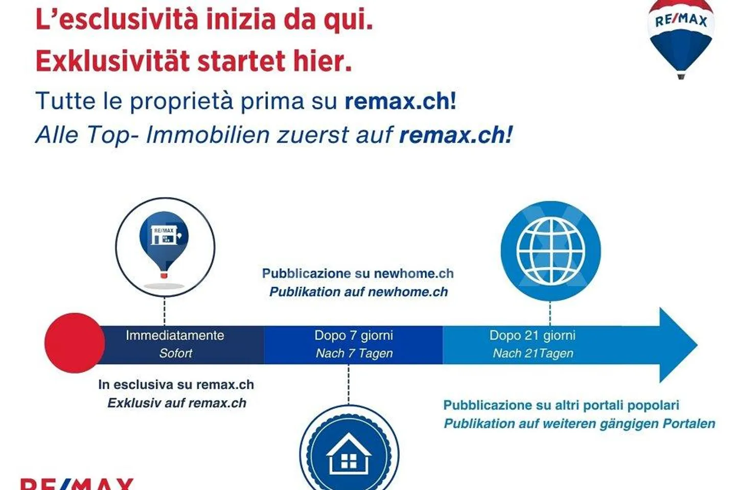 Residenza al Sole - il privilegio di vivere con vista lago - Foto 2 di 6