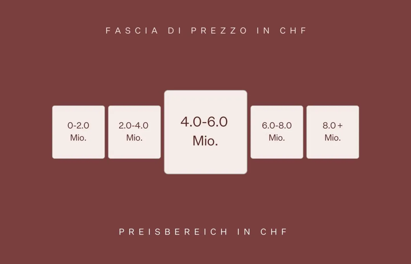 ASCONA - Prestigioso Immobilienobjekt mit Einnahmen im Kern - Foto 2 von 2