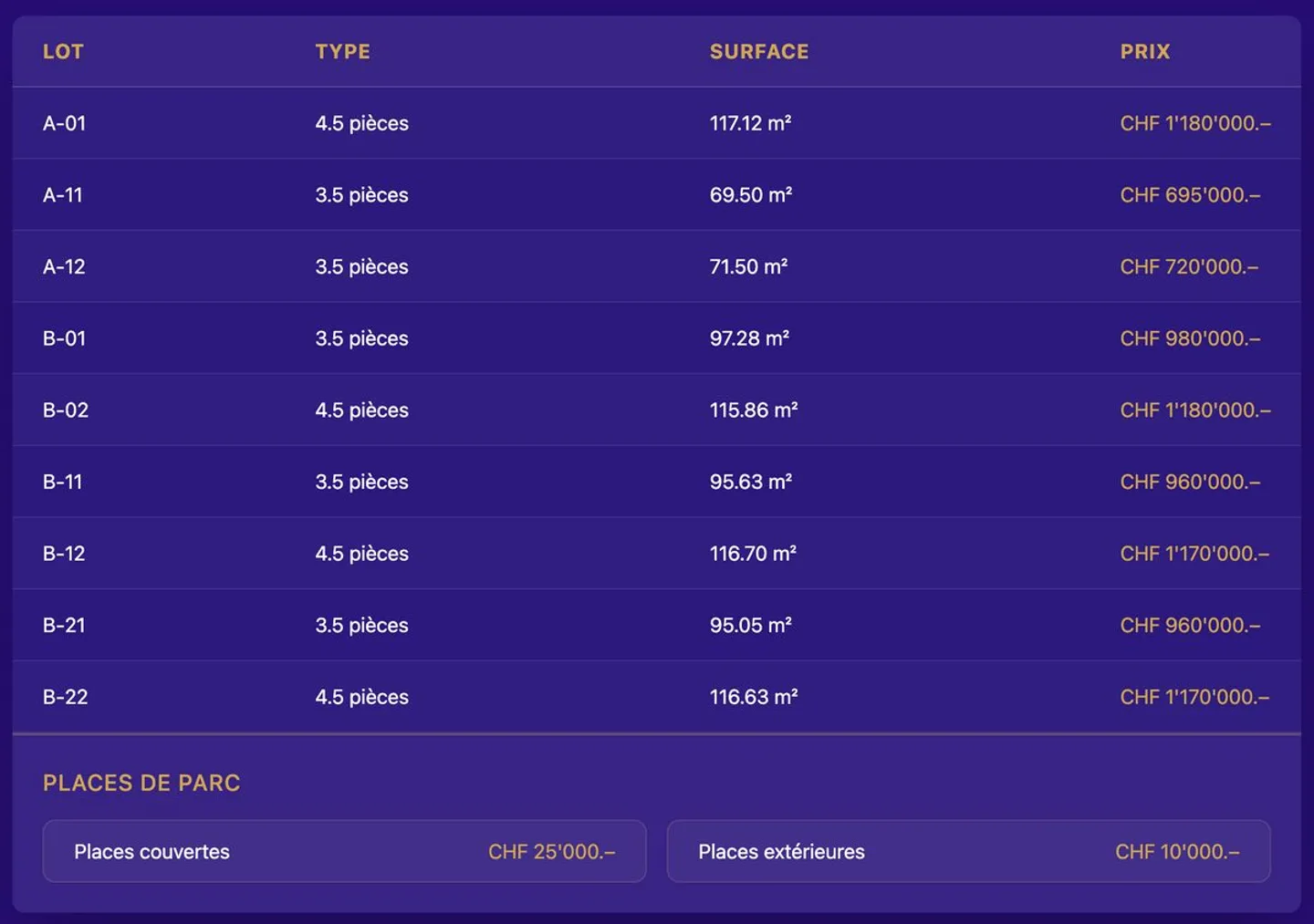 9 nuovi appartamenti PPE da 3.5 a 4.5 stanze a Grens a partire da CHF 695'000.- - Foto 2 di 6