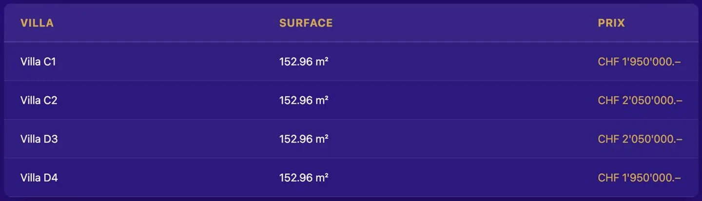 4 semi-detached villas with garages for sale in Grens from CHF 1,950,000.- - Photo 2 of 7