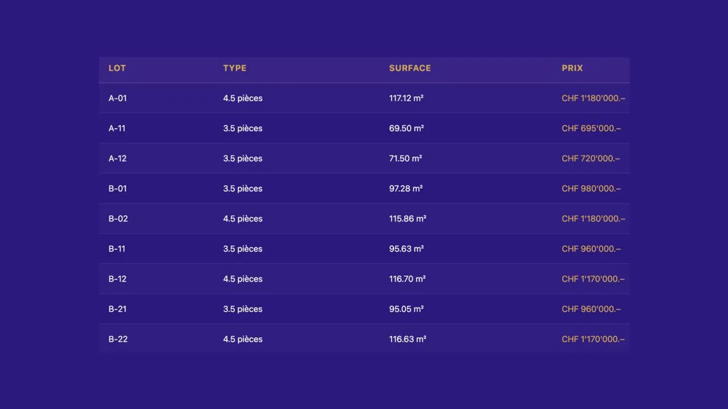 9 nuovi appartamenti PPE da 3.5 a 4.5 stanze a Grens a partire da CHF 695'000.- - Foto 4 di 8