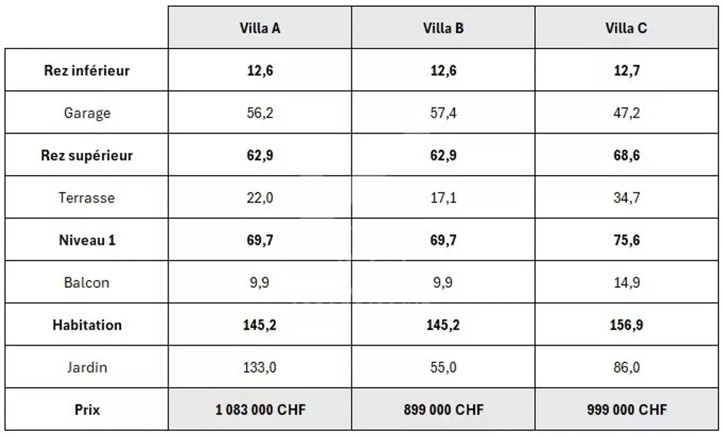 Villas nuove a Saxon - Foto 5 di 5