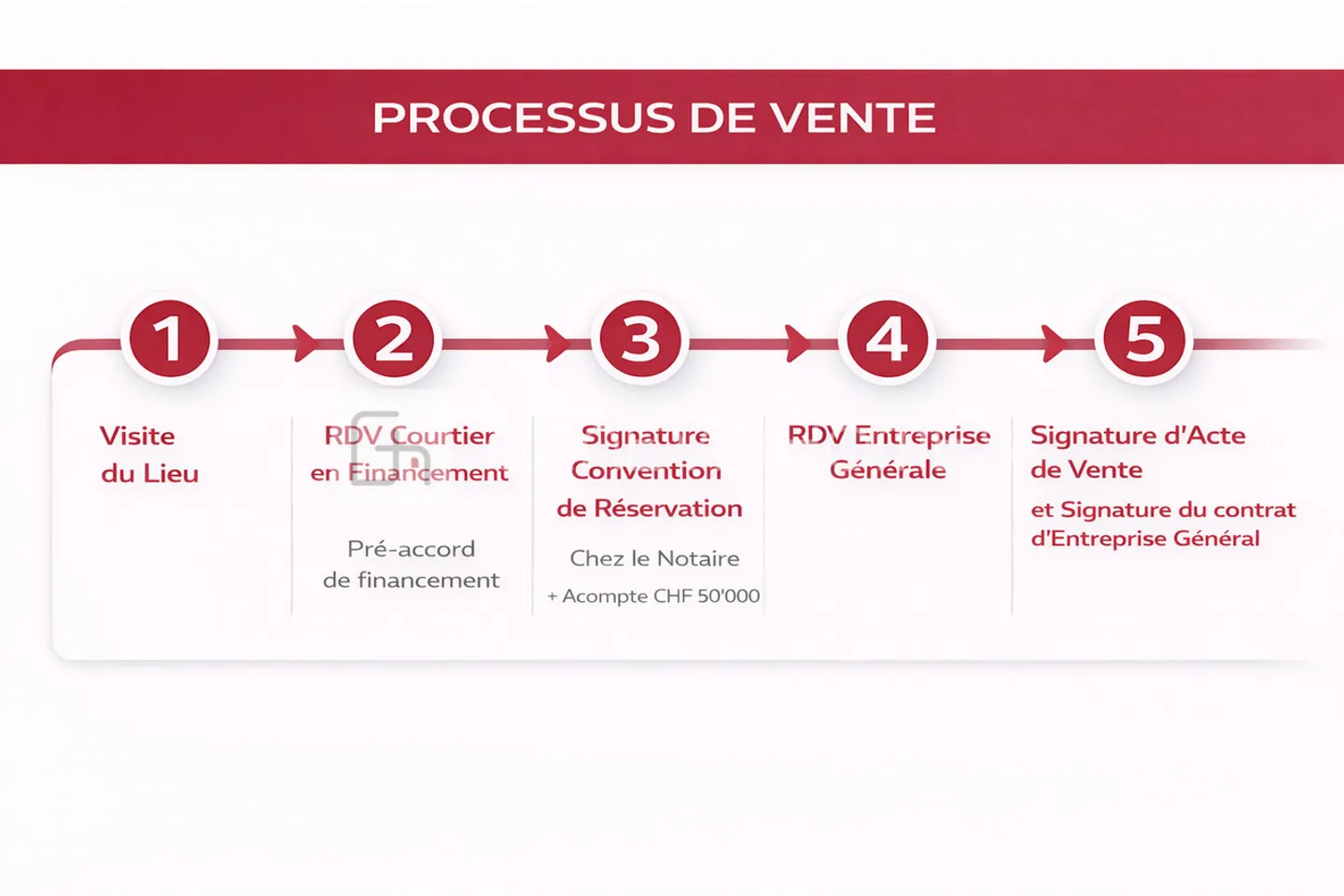 Villa moderne HPE à Thônex - Photo 5 sur 6