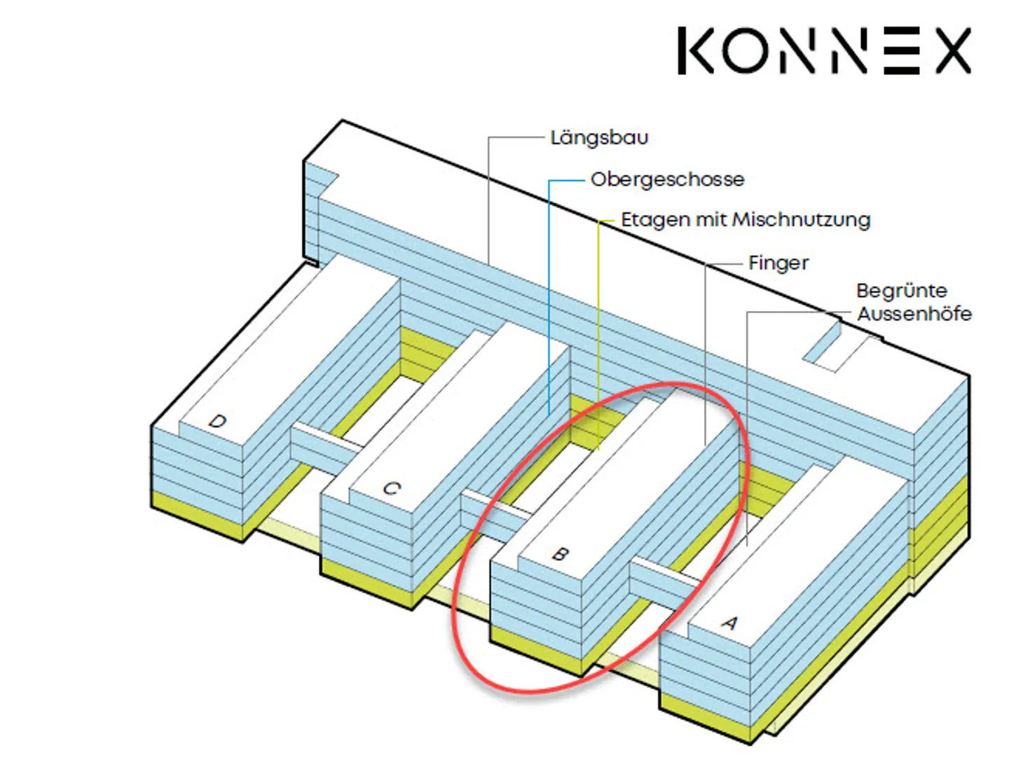 KONNEX - Your own office building - LEED Gold and Minergie certified - Photo 2 of 12