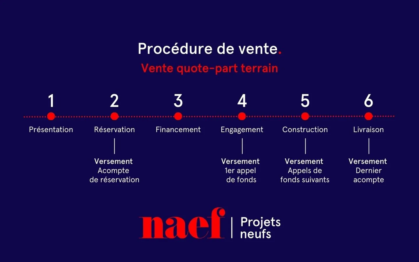 Promotion Cime de l'Est - Dernière villa mitoyenne de 5.5 pièces à vendre à Ollon - Photo 5 sur 7