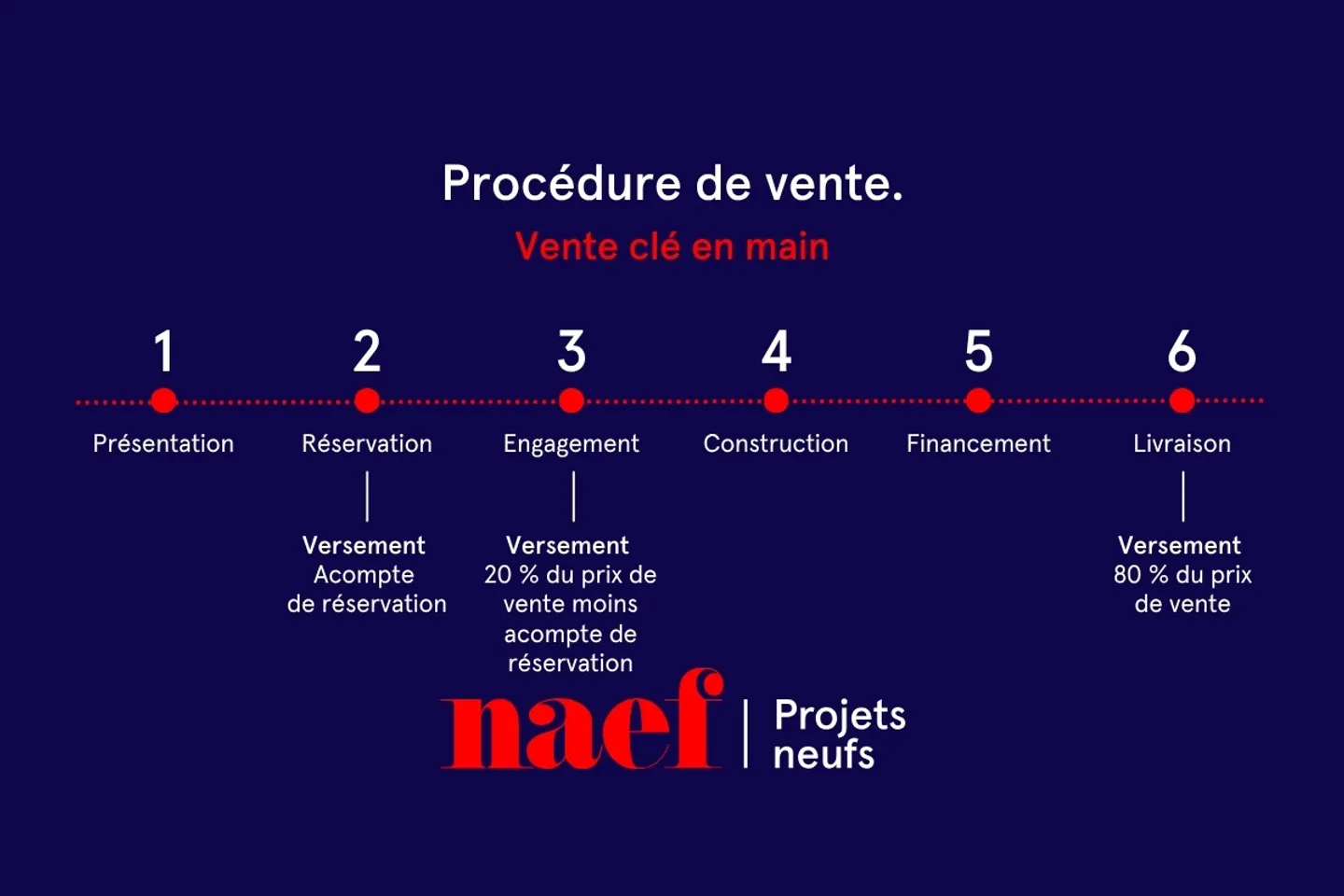 Mille52 - Lot F-1 - 5.5-room duplex with terrace and garden - Photo 11 of 13