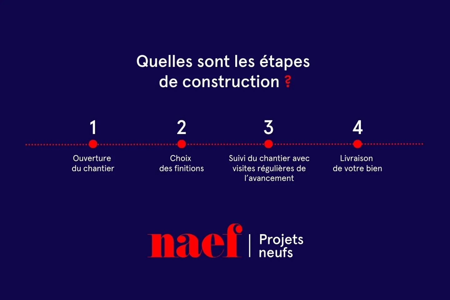 Mille52 - Lot F-201 - 4.5 room penthouse with terrace - Photo 11 of 13