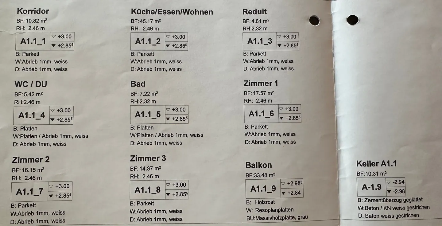 Wohnen mit Aussicht: Moderne 4.5-Zimmer-Oase über dem Vierwaldstättersee - Foto 12 von 13