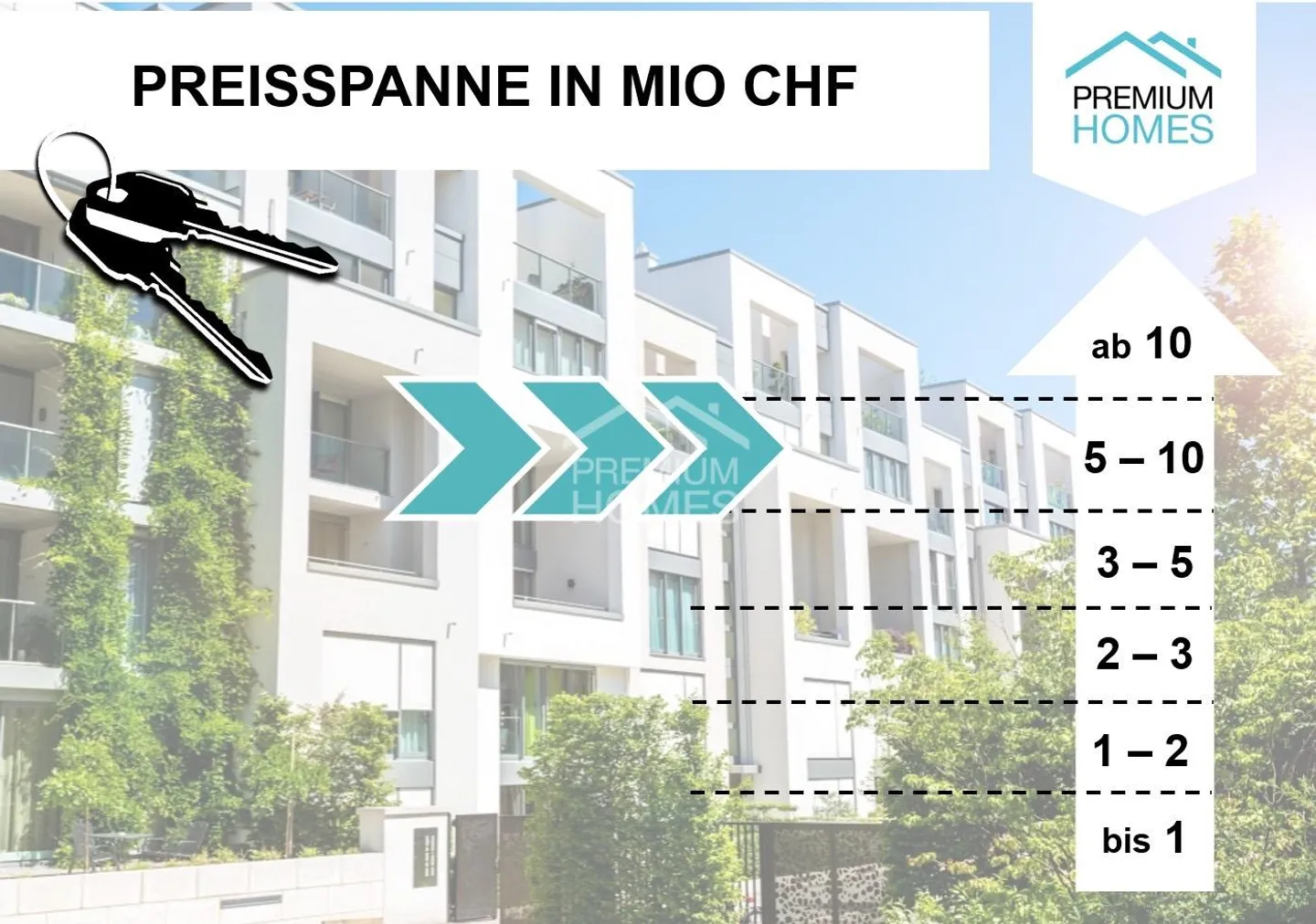 Exclusive Capital Investment Near the Rhine Falls - Photo 1 of 6