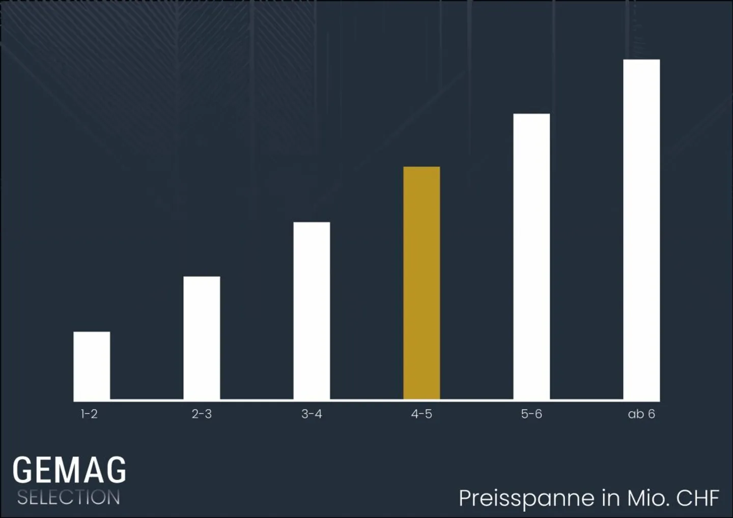 Penthouse of Superlatives with Home Office, Two Studio Apartments and Private Garage - Photo 2 of 13