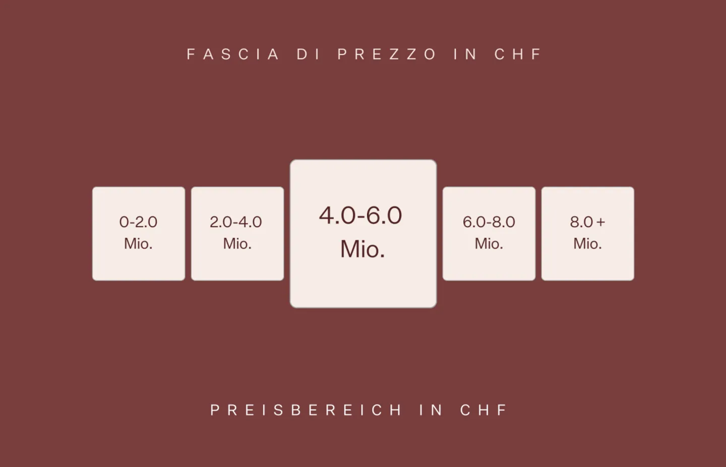 ASCONA - Prestigious income property in the nucleus - Photo 2 of 2