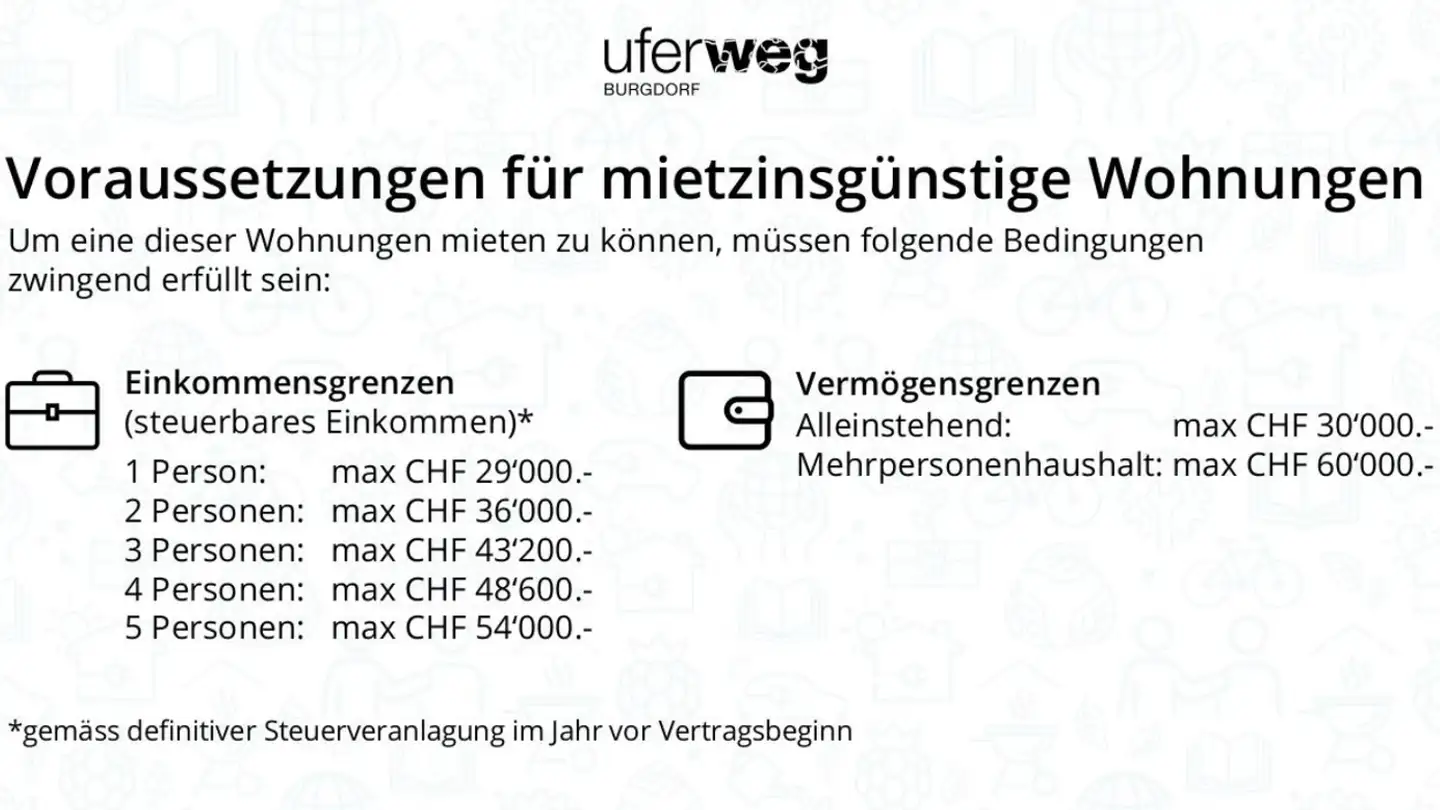 Appartamento in affitto - Uferweg 20, 3400 Burgdorf