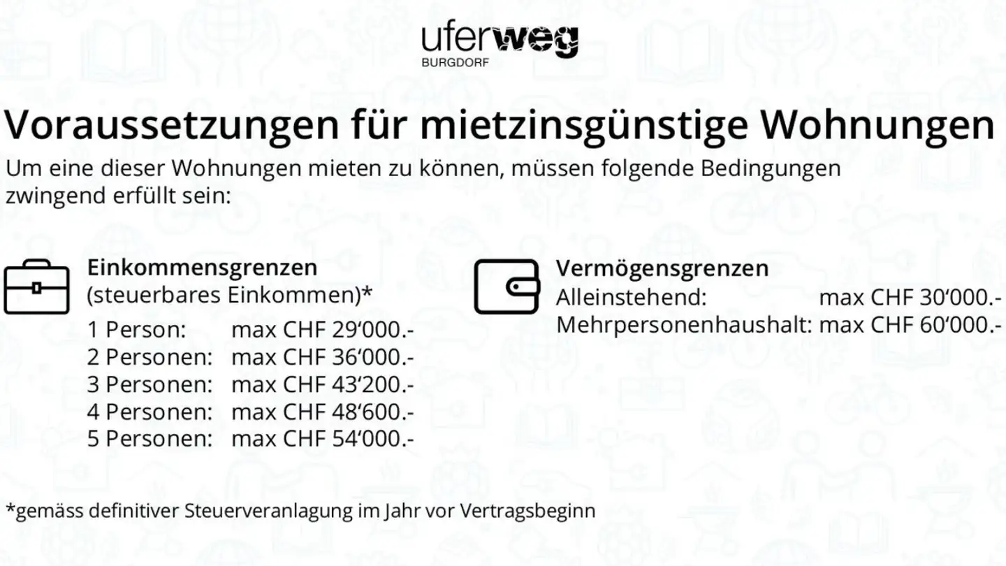 Appartement à louer - Uferweg 24, 3400 Burgdorf