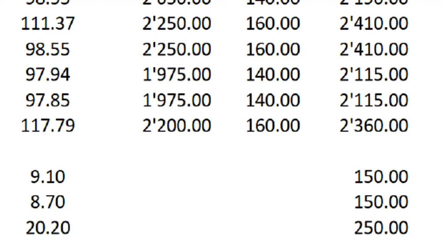 Wohnung mieten - Untere Landstrasse 14, 8489 Ehrikon - Foto 3