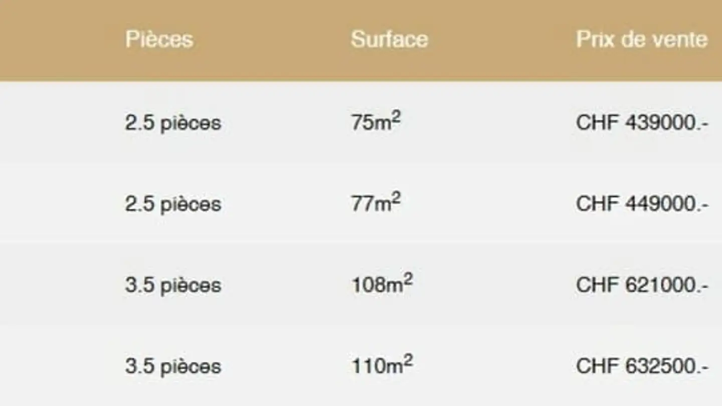 Apartment for sale - 1950 Sion - Photo 4