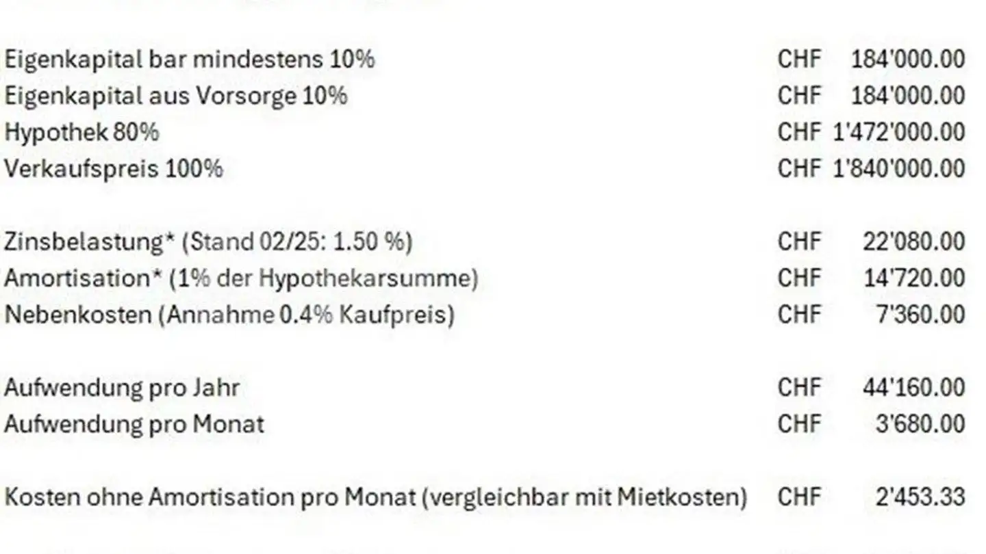 Duplex in vendita - Bühlweg, 7000 Chur - Photo 2