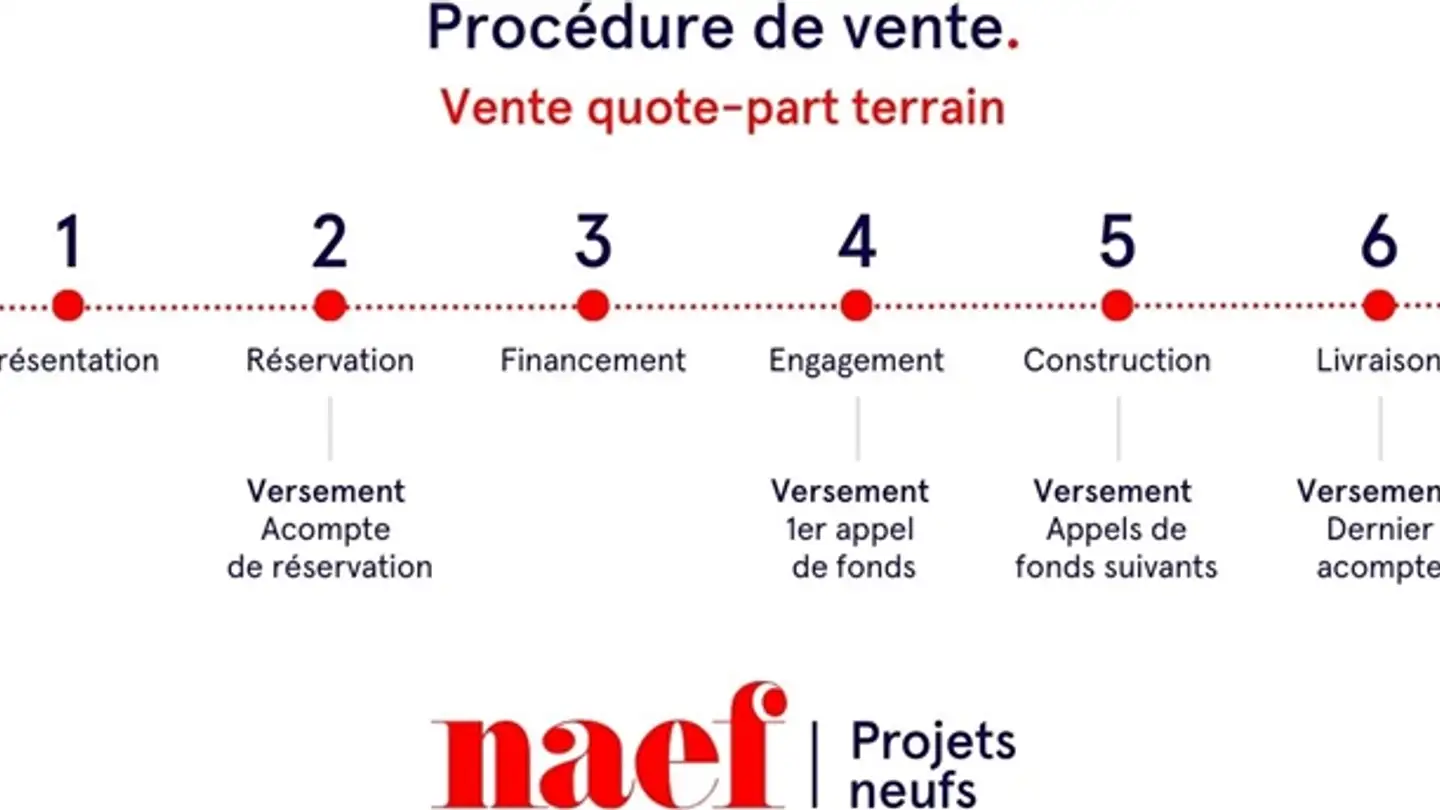 Apartment for sale - 1867 Ollon VD - Photo 4