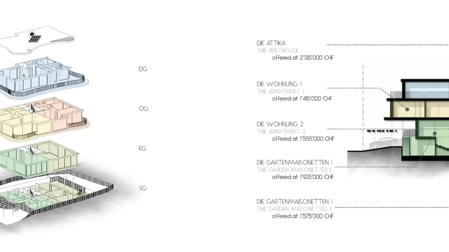 Appartamento in vendita - Holeeholzweg 25, 4102 Binningen - Photo 4