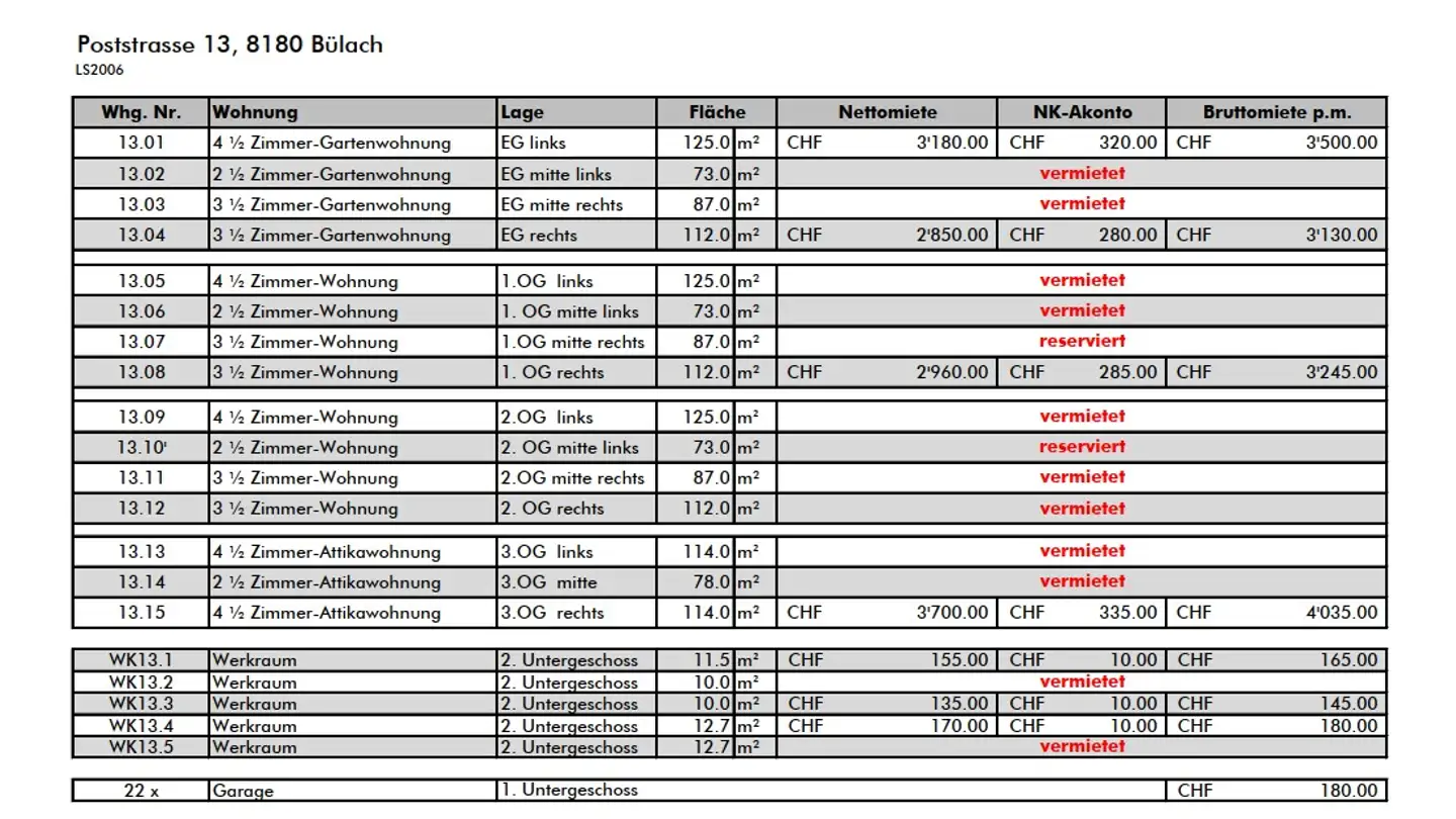 Penthouse mieten - Poststrasse 13, 8180 Bülach - Foto 4