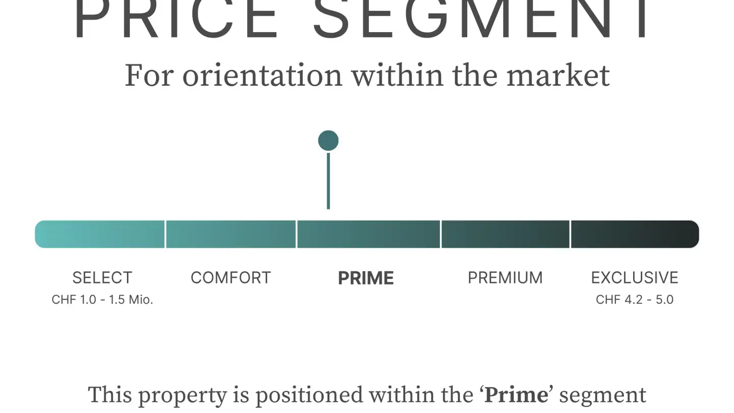 Villa in vendita - 8002 Zürich - Photo 2