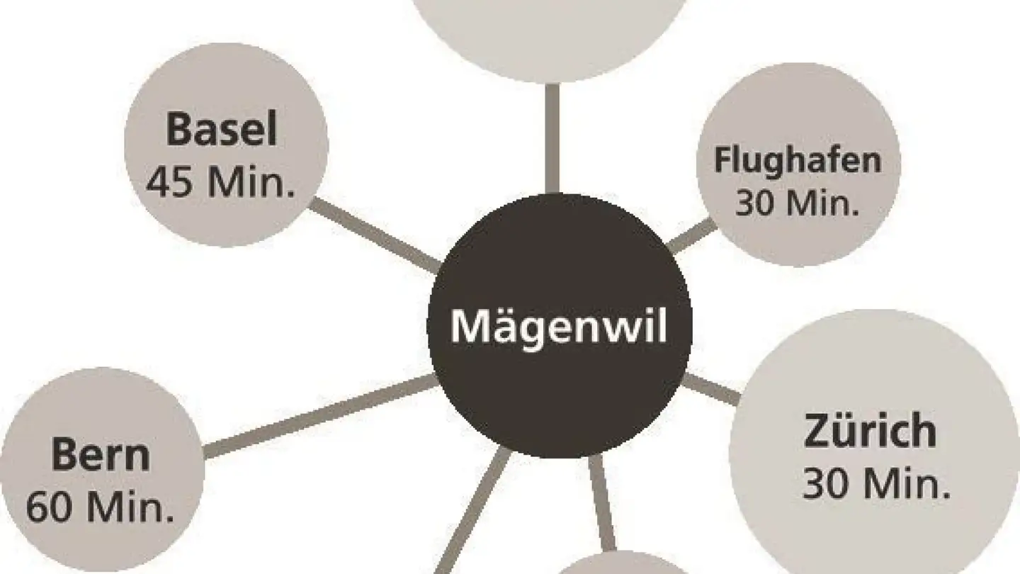 Spazio ufficio in affitto - Hintermättlistrasse 1, 5506 Mägenwil - Foto 3