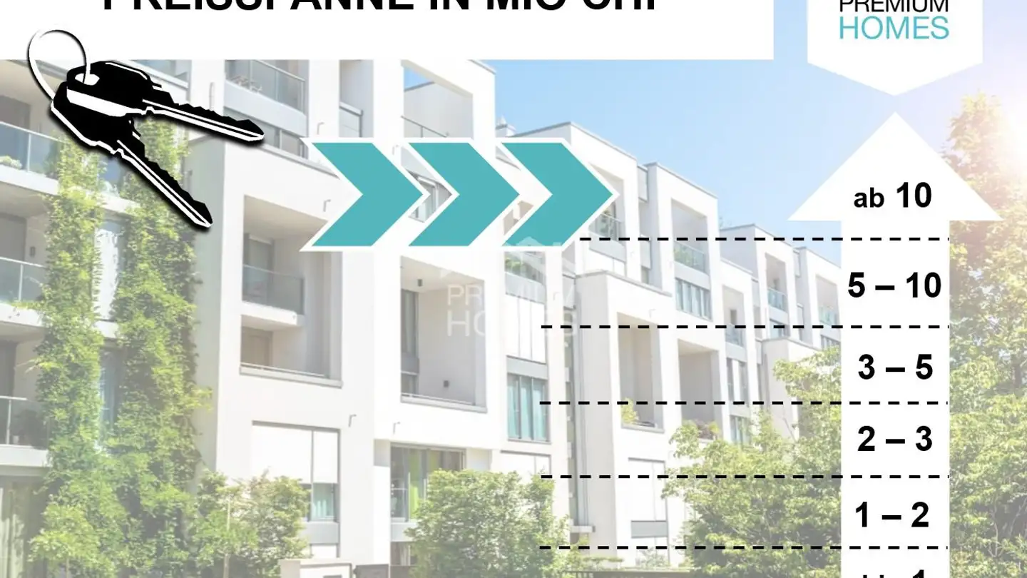 Constructible plot for sale - 5000 Aarau
