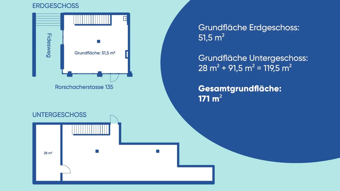 Gewerbe mieten - Rorschacher Strasse 135, 9000 St. Gallen - Foto 2