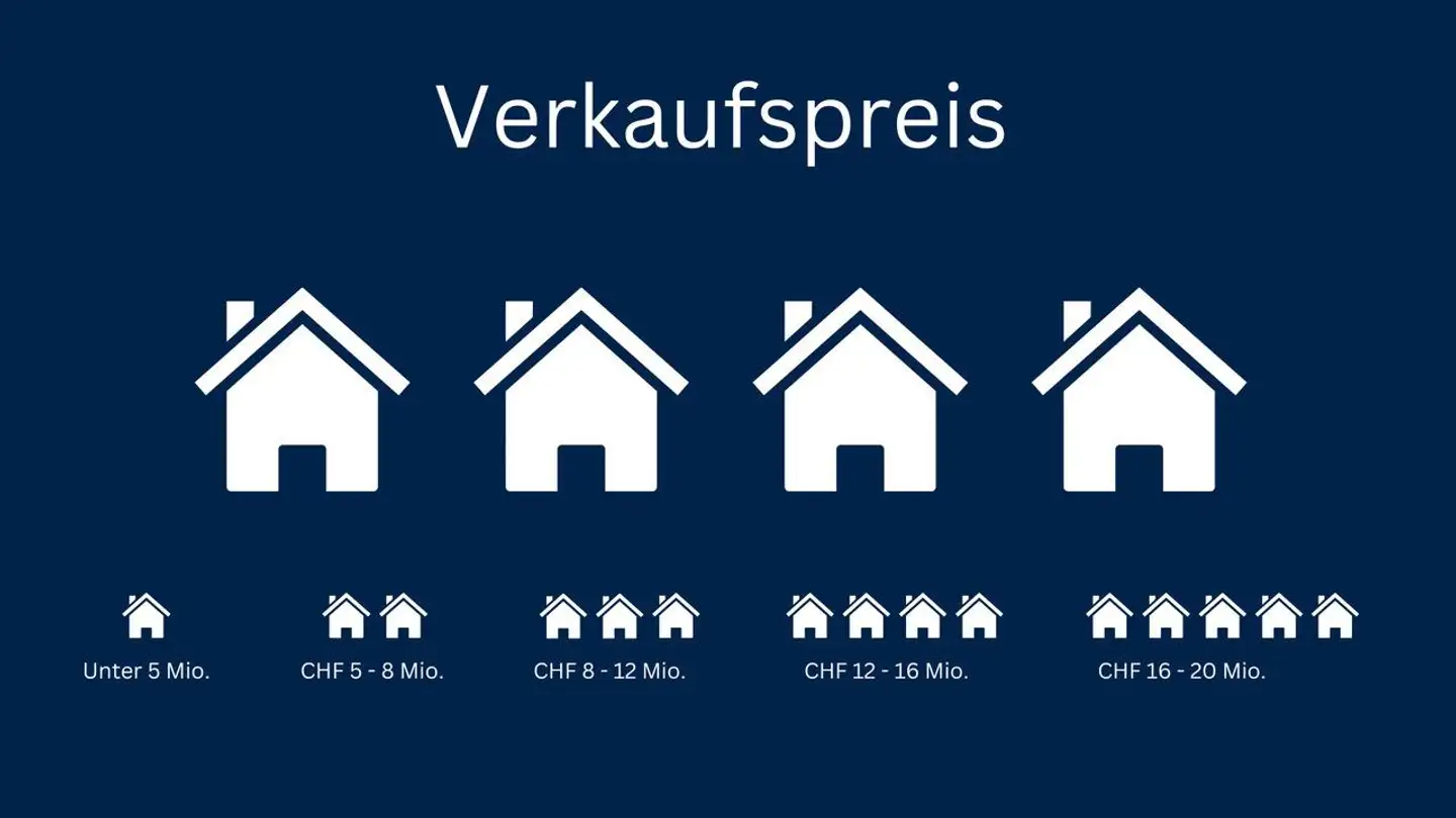 Einfamilienhaus kaufen - 8802 Kilchberg ZH - Foto 4