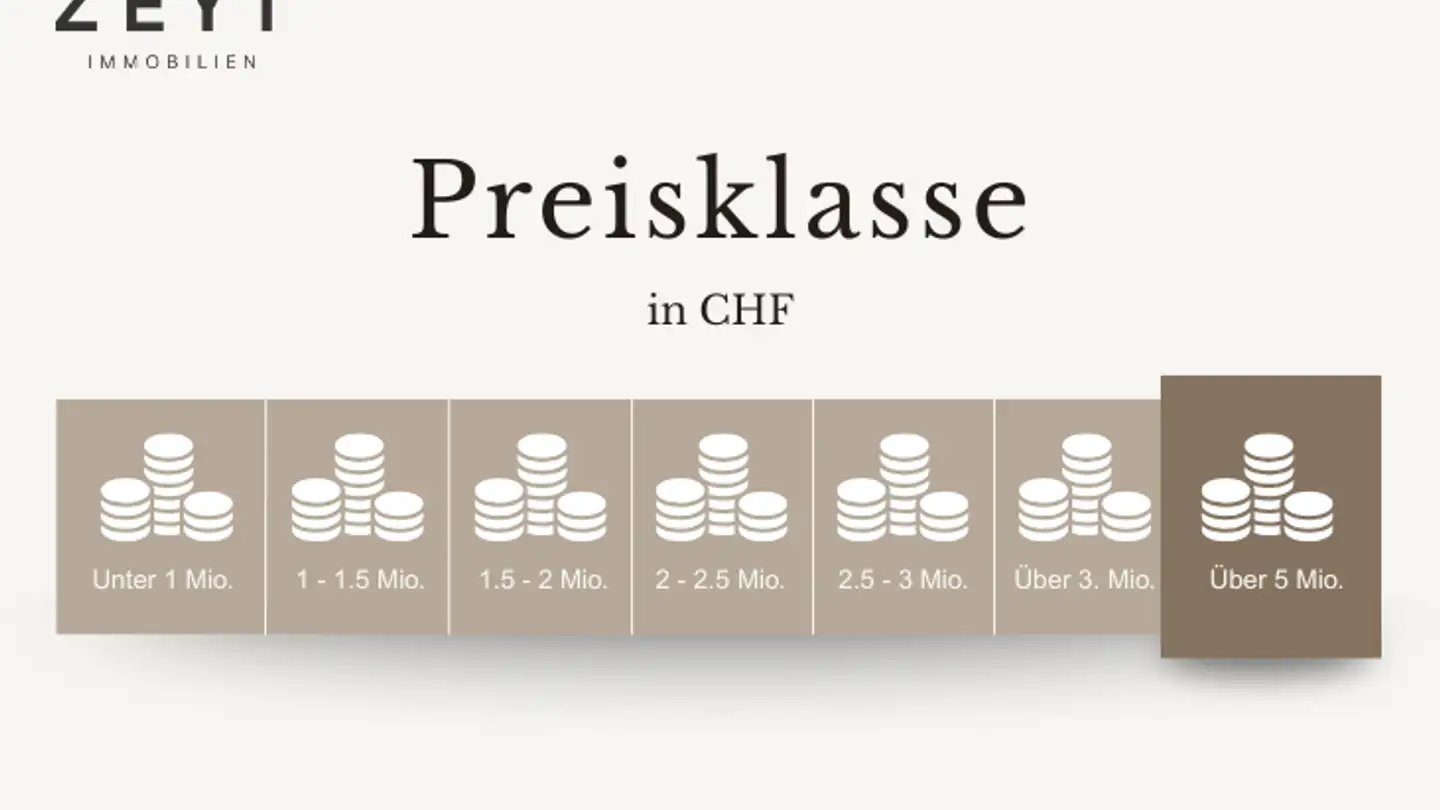 Immeuble résidentiel à vendre - 8545 Rickenbach Sulz - Photo 2