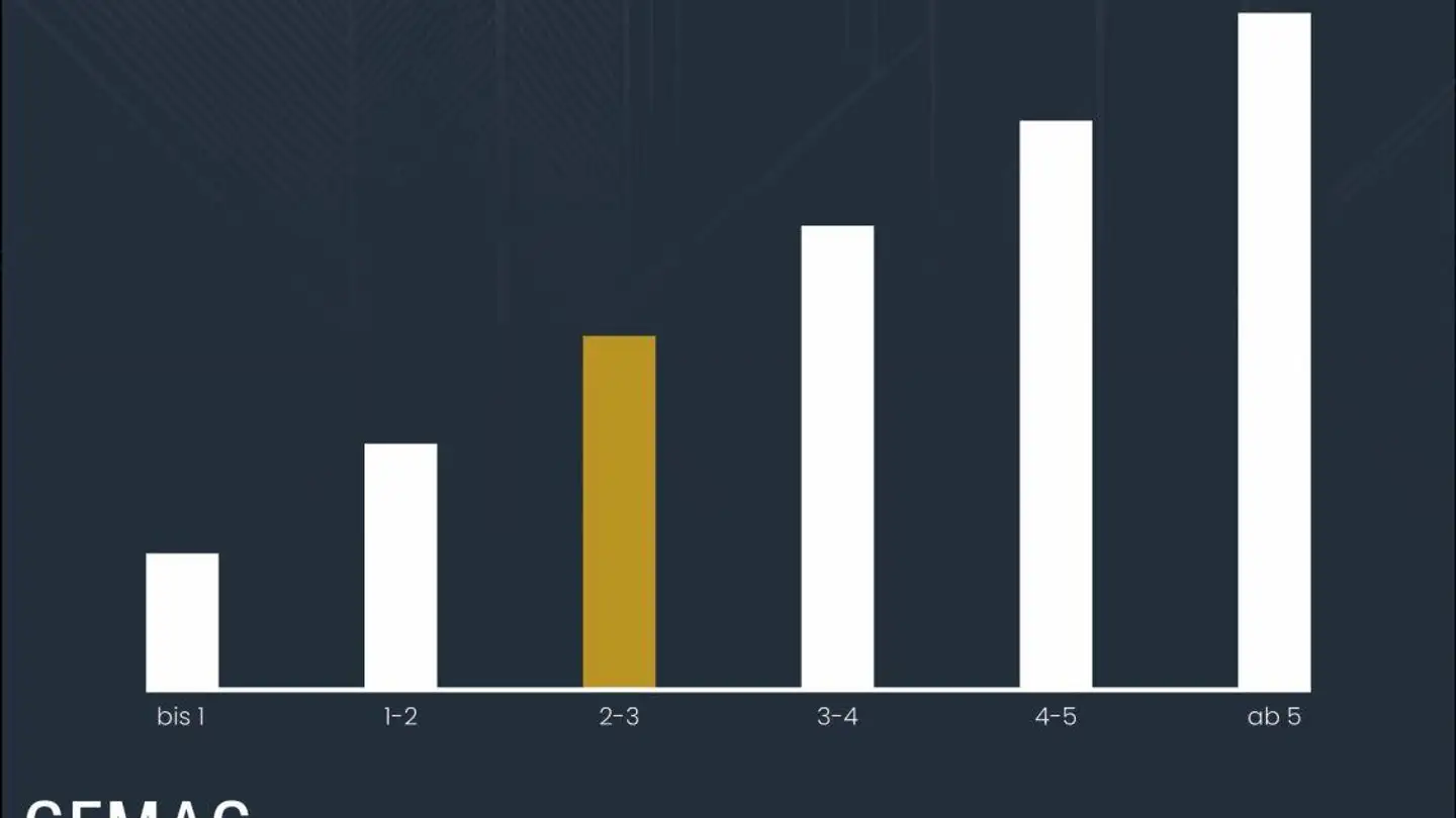 Villa à vendre - 9053 Teufen AR - Photo 2