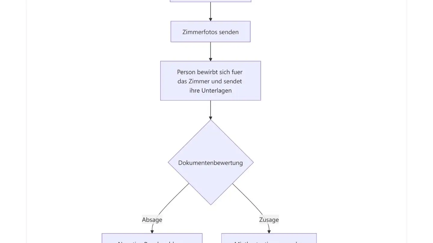 Zimmer mieten - 4057 Basel - Foto 2