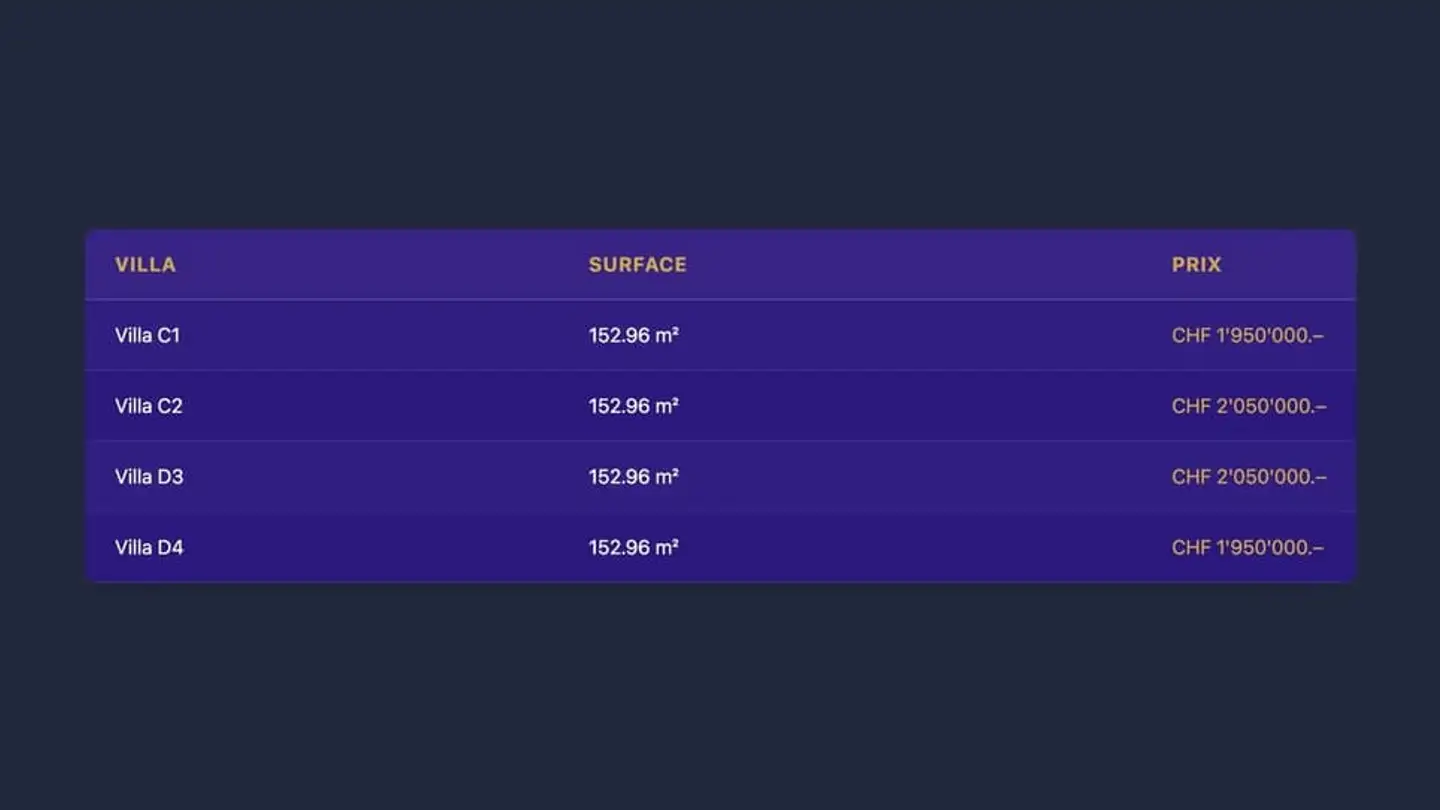 Maison individuelle à vendre - 1274 Grens - Photo 2