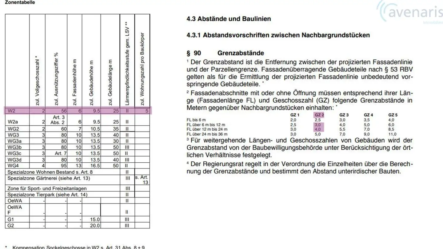 Bauland kaufen - 4410 Liestal - Foto 2