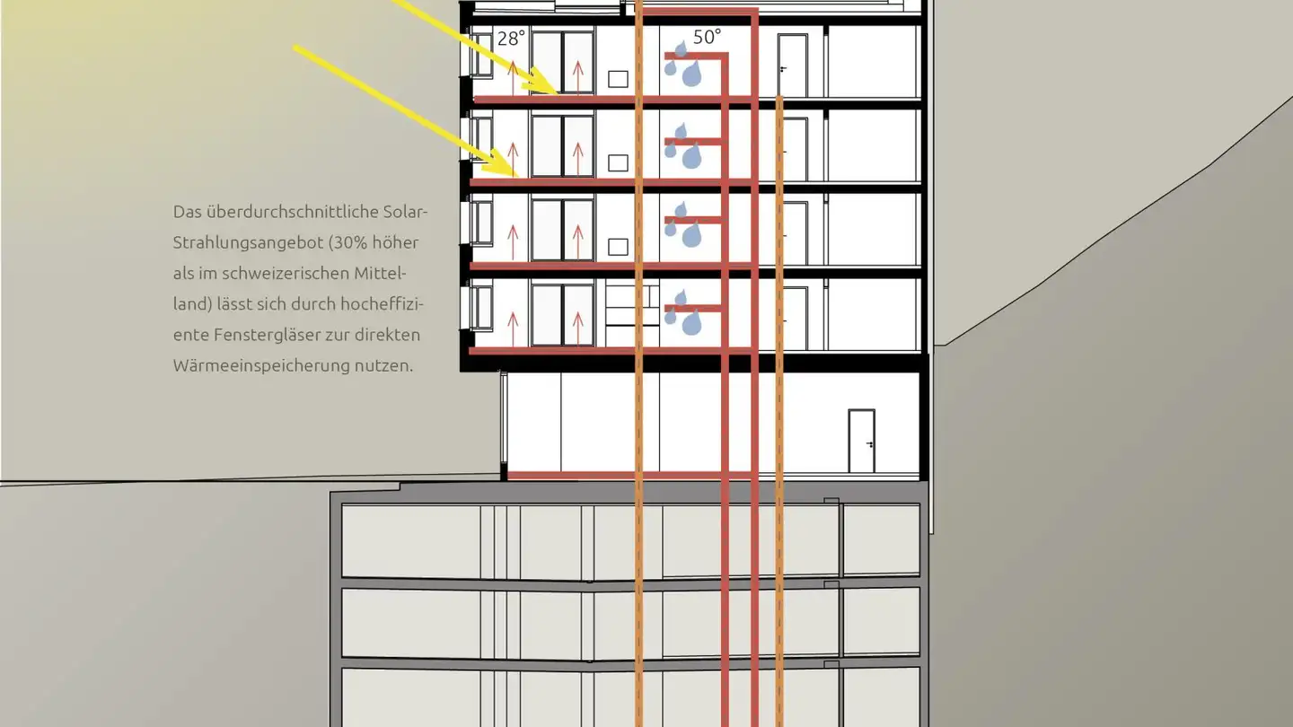 Advertising space for rent - Via Dal Bagn 15, 7500 St. Moritz - Photo 4